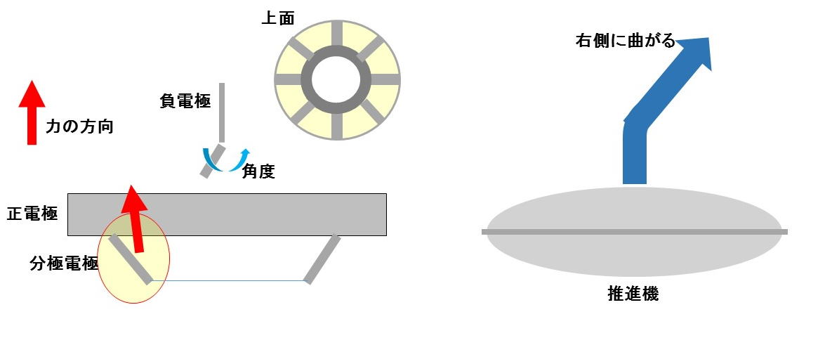 数値流体力学 - メルカリ