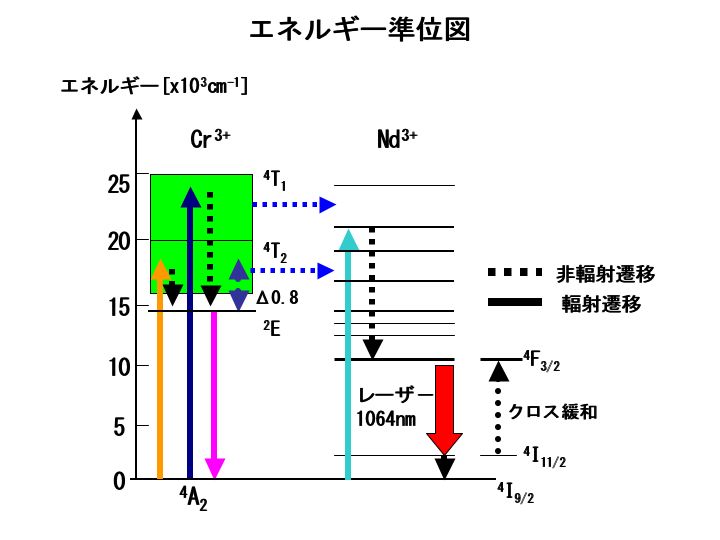 エネルギー準位図.jpg